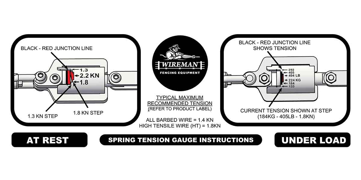 Wire Fence Spring Tension Gauge – Wireman